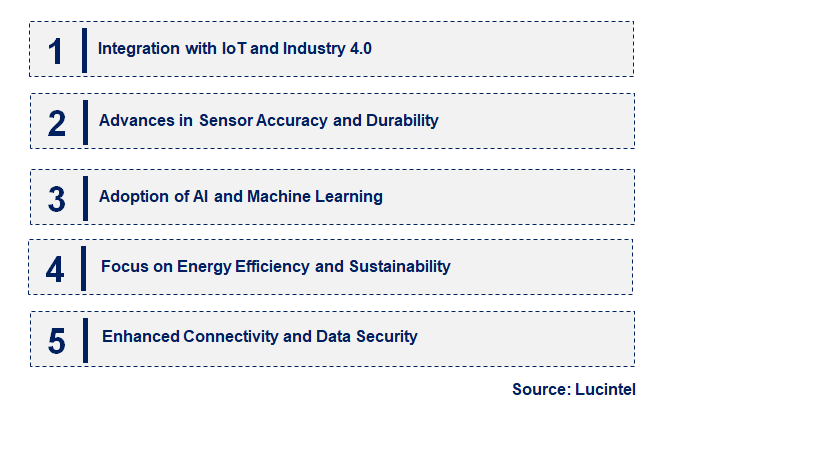 Emerging Trends in the Wireless Flow Sensor Market